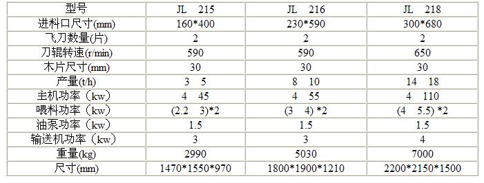 鼓式削片機(jī)技術(shù)參數(shù)